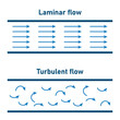Laminar flow and turbulent flow diagram. Scientific vector illustration isolated on white background.