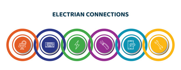 Poster - editable thin line icons with infographic template. infographic for electrian connections concept. included solar panel, vga, electricity, wire, from electrian connections collection. thin, wrench