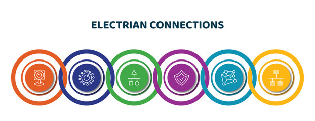 Poster - editable thin line icons with infographic template. infographic for electrian connections concept. included web camera, dimmer, scheme, , connections, lan icons.