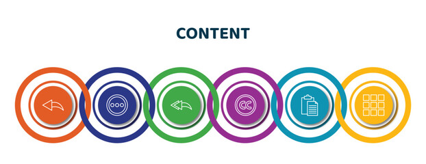 Poster - editable thin line icons with infographic template. infographic for content concept. included reply, other, reply all, creative commons, paste, thumbnails icons.