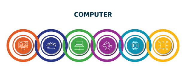 Poster - editable thin line icons with infographic template. infographic for computer concept. included action camera, chips, laptop computer screen, robotics, computer chip, square chip icons.