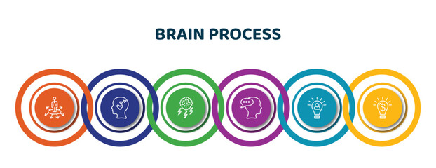 Poster - editable thin line icons with infographic template. infographic for brain process concept. included opportunities, thinking love, brainstorm, think, initiative, opportunity icons.