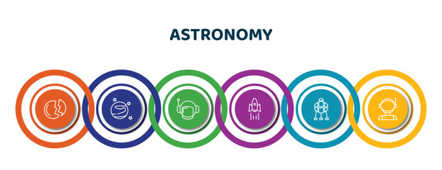 Poster - editable thin line icons with infographic template. infographic for astronomy concept. included destroyed planet, mars with satellite, astranaut helmet, rocket ship, space lander, astronaut user