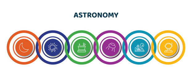 Poster - editable thin line icons with infographic template. infographic for astronomy concept. included big moon, big sun shining, moonwalker, big ufo, space colony, astronaut ingravity icons.
