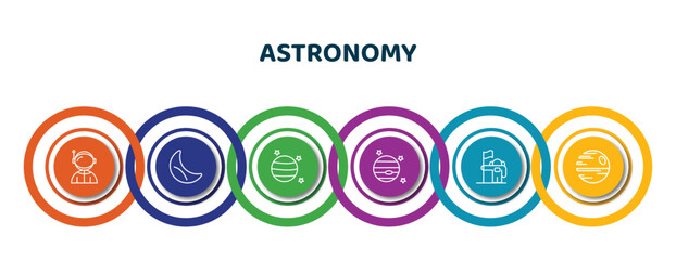Poster - editable thin line icons with infographic template. infographic for astronomy concept. included spaceman, half moon, uranus with satellite, venus with satellite, astronaut and flag, death star