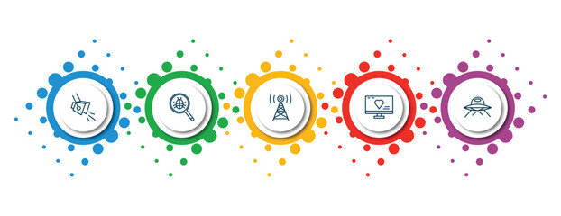 Poster - editable thin line icons with infographic template. infographic for technology concept. included spotlights, search bug, media, heart in a screen, science fiction icons.