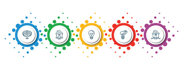 Poster - editable thin line icons with infographic template. infographic for smart home concept. included fire alarm, smart, lightbulb, lighting, automation icons.