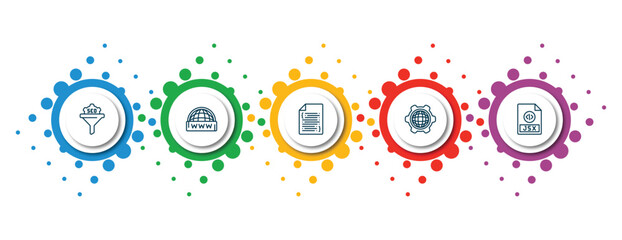 Poster - editable thin line icons with infographic template. infographic for programming concept. included seo funnel, www, software, cyberspace, jsx icons.