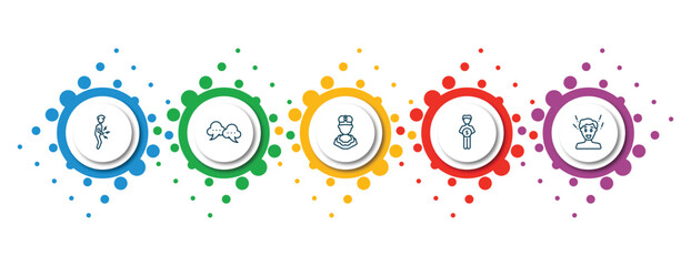 Poster - editable thin line icons with infographic template. infographic for people concept. included stoh ache, speak bubble, king momo, man saving money, surprised man icons.
