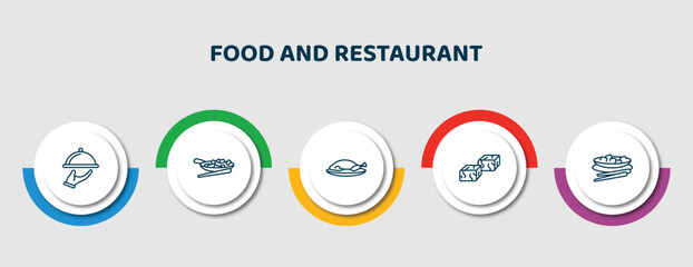 Poster - editable thin line icons with infographic template. infographic for food and restaurant concept. included restaurant service, buddhas delight, peking duck, sachima, kung pao chicken icons.