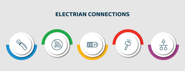 Poster - editable thin line icons with infographic template. infographic for electrian connections concept. included wire, wireless internet, charging, hammer, scheme icons.