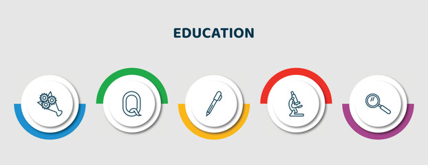 Poster - editable thin line icons with infographic template. infographic for education concept. included bouquet, letter, pen, microscope, magnifying glass icons.