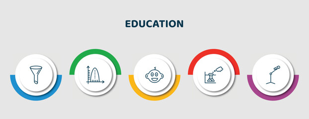 editable thin line icons with infographic template. infographic for education concept. included chemistry funnel, ballistic, kid, experimentation, microphone with stand icons.