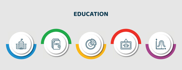 Poster - editable thin line icons with infographic template. infographic for education concept. included univ