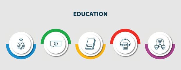 Sticker - editable thin line icons with infographic template. infographic for education concept. included full test tube, unknown topic, hard cover book, audio book, computer and network icons.