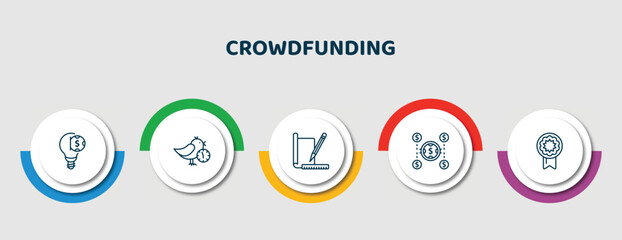 Poster - editable thin line icons with infographic template. infographic for crowdfunding concept. included equity, early bird, prototype, crowdfunding, reward icons.