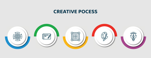 Poster - editable thin line icons with infographic template. infographic for creative pocess concept. include