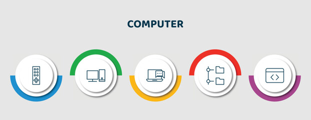 Poster - editable thin line icons with infographic template. infographic for computer concept. included tv remote, computer, online chat, connected folder data, develope icons.