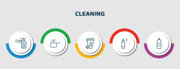 Wall Mural - editable thin line icons with infographic template. infographic for cleaning concept. included sanitize, hot water, garbage, spray, dishwashing detergent icons.