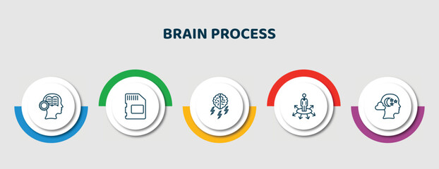 Poster - editable thin line icons with infographic template. infographic for brain process concept. included learning, memory, brainstorm, opportunities, imagination icons.