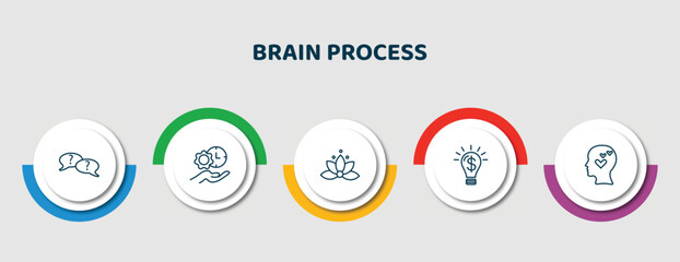 Poster - editable thin line icons with infographic template. infographic for brain process concept. included questions, time management, relaxation, opportunity, thinking love icons.