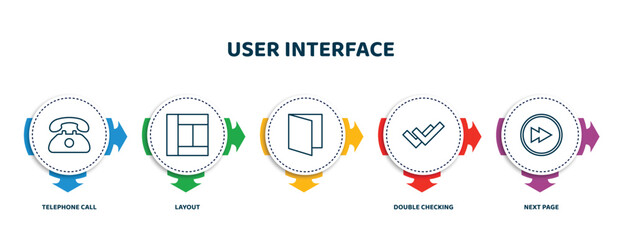 Poster - editable thin line icons with infographic template. infographic for user interface concept. included telephone call, layout, , double checking, next page icons.