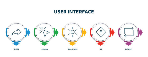 Poster - editable thin line icons with infographic template. infographic for user interface concept. included share, cursor, birghtness, go, retweet icons.