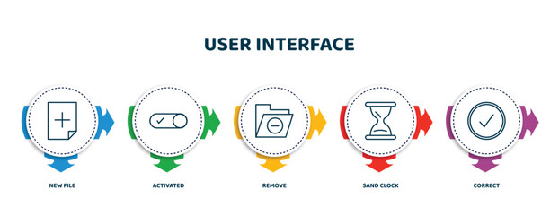 Poster - editable thin line icons with infographic template. infographic for user interface concept. included new file, activated, remove, sand clock, correct icons.