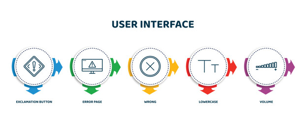 Poster - editable thin line icons with infographic template. infographic for user interface concept. included exclamation button, error page, wrong, lowercase, volume icons.
