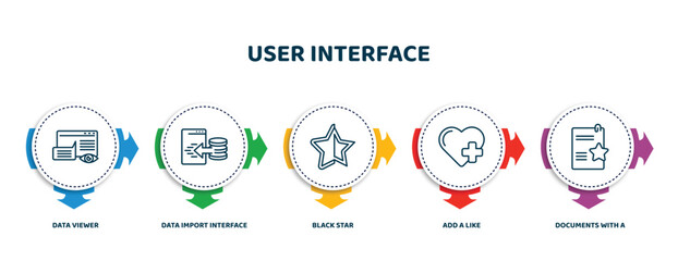 Poster - editable thin line icons with infographic template. infographic for user interface concept. included data viewer, data import interface, black star, add a like, documents with a star icons.