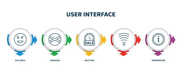 Poster - editable thin line icons with infographic template. infographic for user interface concept. included evil smile, jamaican, sale time, , information icons.