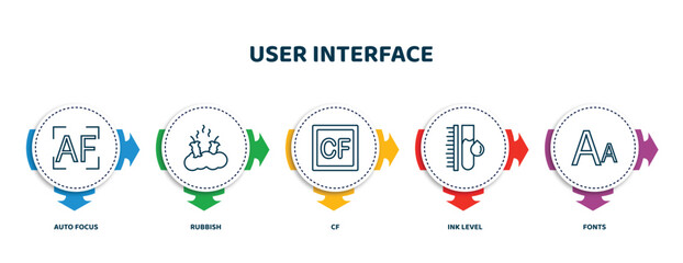Poster - editable thin line icons with infographic template. infographic for user interface concept. included auto focus, rubbish, cf, ink level, fonts icons.