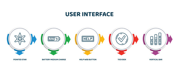 Poster - editable thin line icons with infographic template. infographic for user interface concept. included pointed star, battery medium charge, help web button, tick box, vertical bar icons.