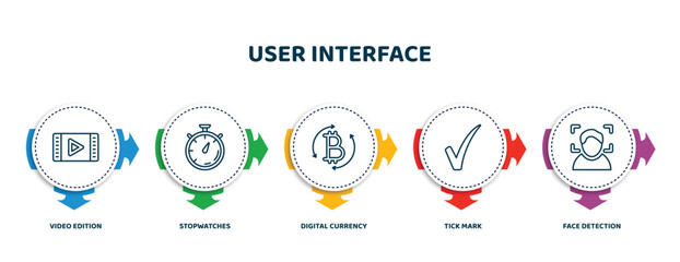 Poster - editable thin line icons with infographic template. infographic for user interface concept. included