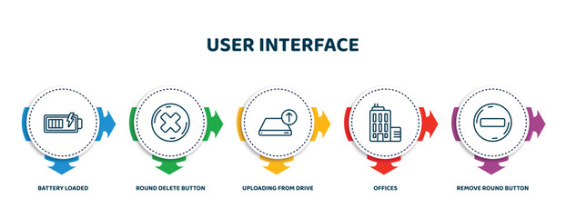Poster - editable thin line icons with infographic template. infographic for user interface concept. included battery loaded, round delete button, uploading from drive, offices, remove round button icons.