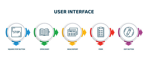 Poster - editable thin line icons with infographic template. infographic for user interface concept. included