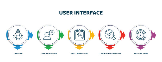Poster - editable thin line icons with infographic template. infographic for user interface concept. included tungsten, user with speech bubble, daily calendar day 14, check box with cursor, anti clockwise