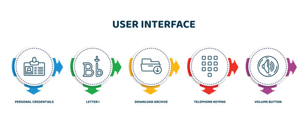 Poster - editable thin line icons with infographic template. infographic for user interface concept. included personal credentials, letter i, download archive, telephone keypad, volume button icons.