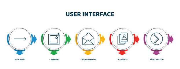 Poster - editable thin line icons with infographic template. infographic for user interface concept. included slim right, external, open envelope, accounts, right button icons.