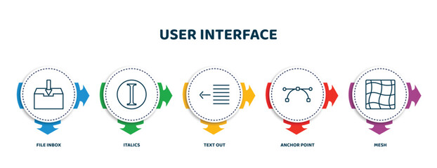 Poster - editable thin line icons with infographic template. infographic for user interface concept. included file inbox, italics, text out, anchor point, mesh icons.