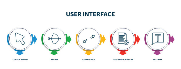 Poster - editable thin line icons with infographic template. infographic for user interface concept. included cursor arrow, archer, expand tool, add new document, text box icons.