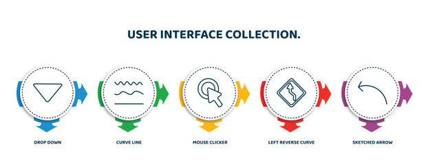 Poster - editable thin line icons with infographic template. infographic for user interface collection. conce
