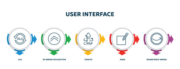 Poster - editable thin line icons with infographic template. infographic for user interface concept. included alu, up arrow fold button, c/pap 81, make, round right arrow icons.