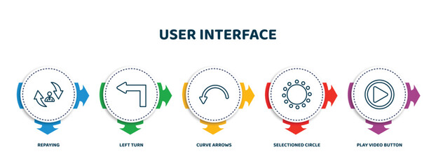 Poster - editable thin line icons with infographic template. infographic for user interface concept. included repaying, left turn, curve arrows, selectioned circle, play video button icons.