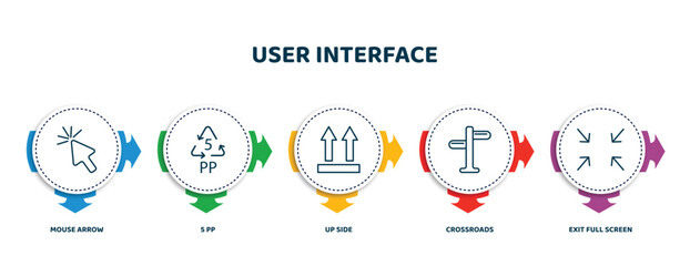 Poster - editable thin line icons with infographic template. infographic for user interface concept. included mouse arrow, 5 pp, up side, crossroads, exit full screen arrows icons.