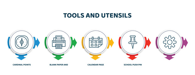 Poster - editable thin line icons with infographic template. infographic for tools and utensils concept. included cardinal points, blank paper and printer, calendar page, school push pin, icons.