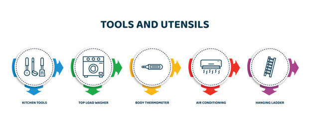 Poster - editable thin line icons with infographic template. infographic for tools and utensils concept. included kitchen tools, top load washer, body thermometer, air conditioning, hanging ladder icons.