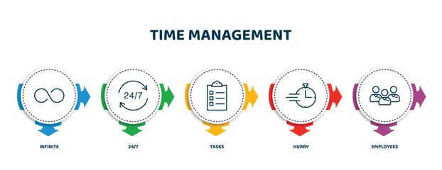 Poster - editable thin line icons with infographic template. infographic for time management concept. included infinite, 24/7, tasks, hurry, employees icons.