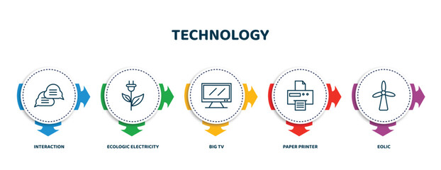 Poster - editable thin line icons with infographic template. infographic for technology concept. included interaction, ecologic electricity, big tv, paper printer, eolic icons.