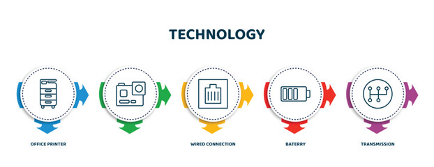 Poster - editable thin line icons with infographic template. infographic for technology concept. included office printer, , wired connection, baterry, transmission icons.